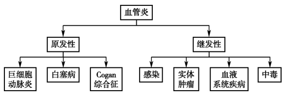 图3 诊断分析流程图.jpg